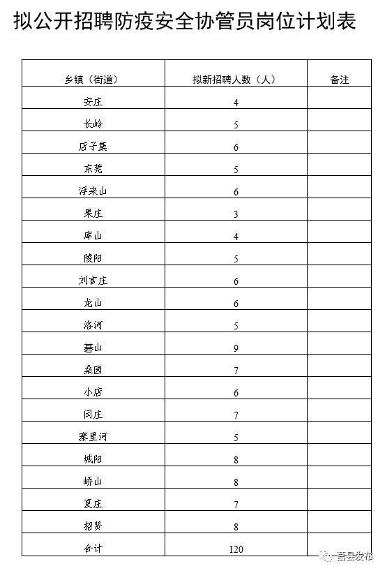 石家庄现有人口信息登记表_石家庄信息工程的宿舍(2)