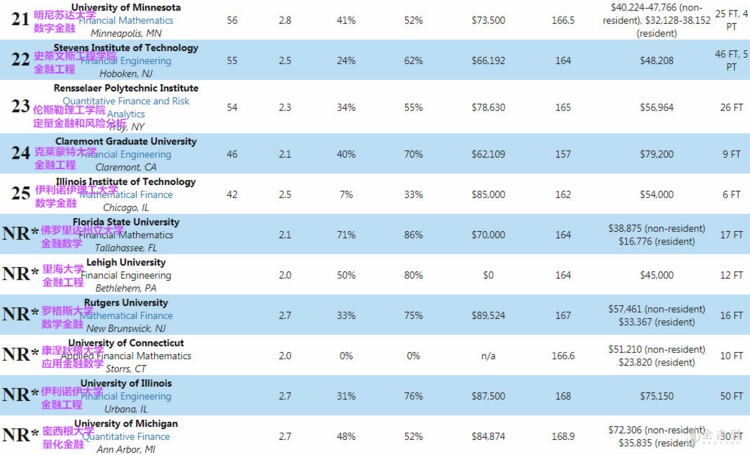 金融工程专业大学排名_生物工程专业大学排名(2)