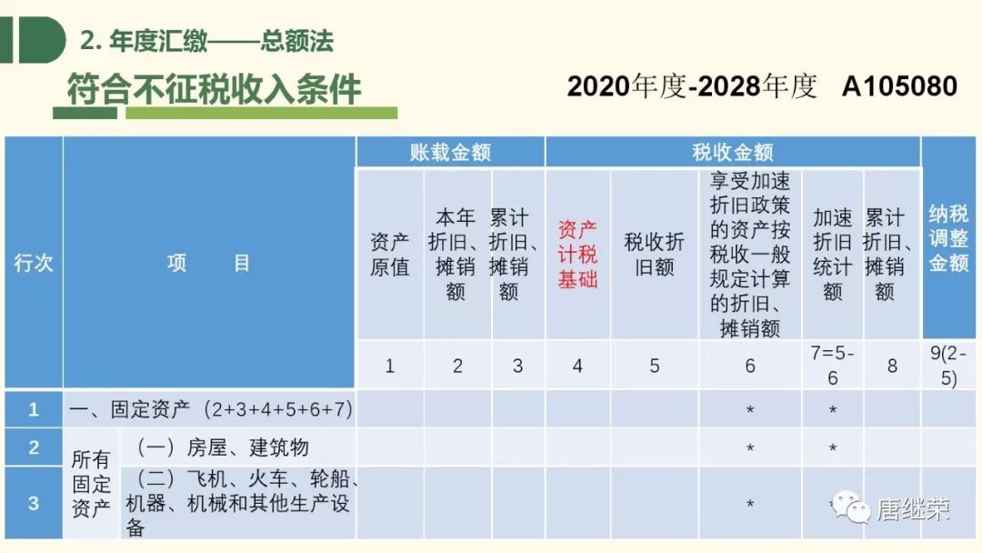 税收汇算gdp吗_税收手抄报(2)