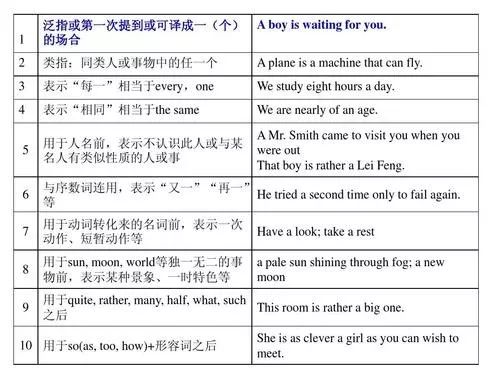 "帽子戏法":初中英语专项回顾之冠词