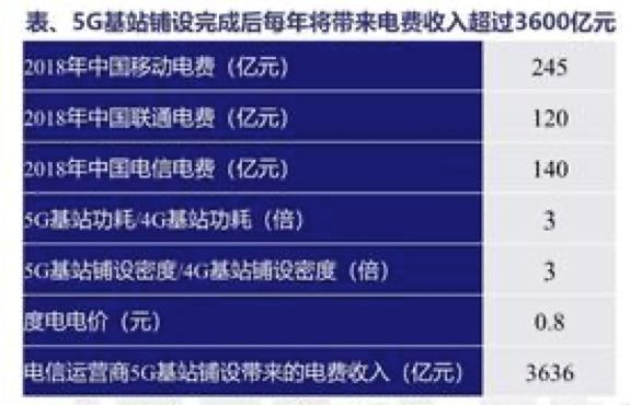 国家电网衡量GDP_国家电网半年收入破万亿 相当于20个腾讯 3个中移动