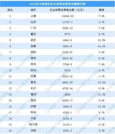 江西与苏州gdp比对_厉害了 苏州这次在世界出名了(3)