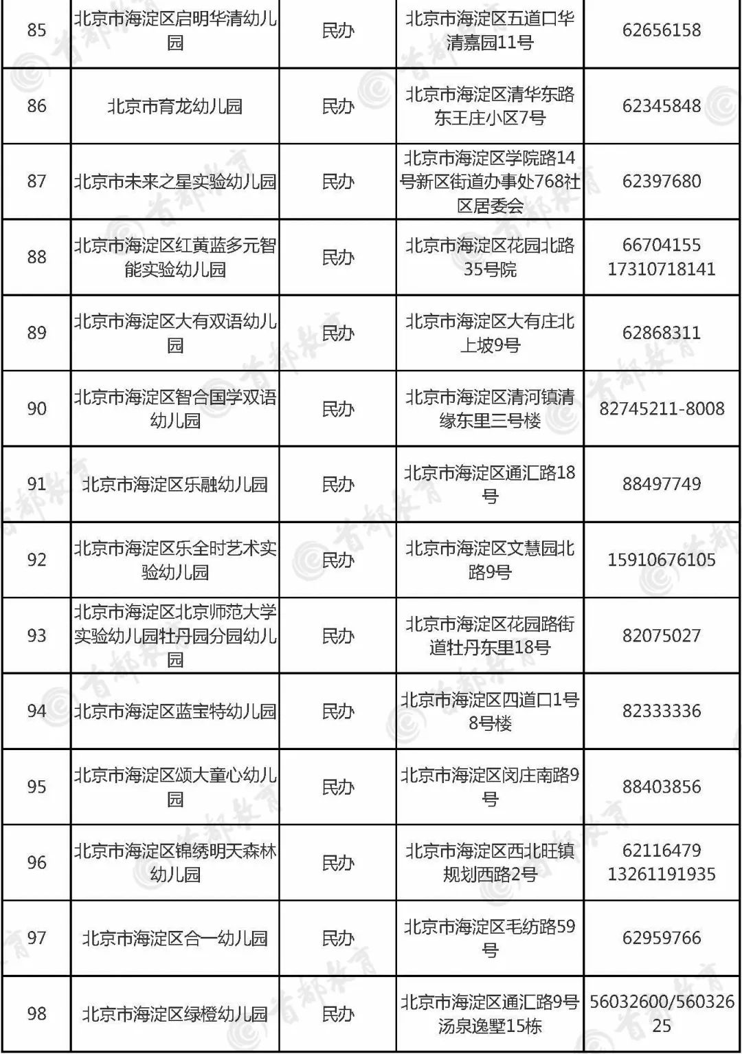 海淀区幼儿园排名_海淀区成志幼儿园(2)