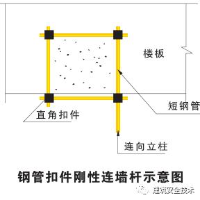 剪刀撑及横向斜撑