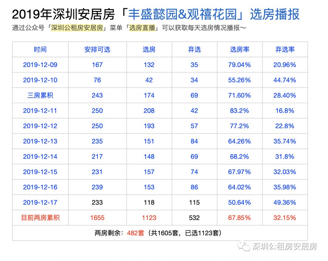 17日18:00更新 | 剩余482套丰盛懿园两房 附剩余房源>