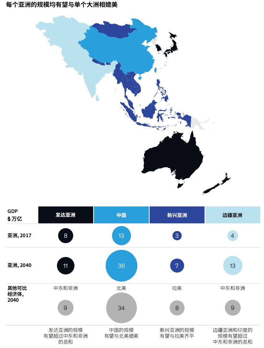 亚洲人口2017_亚洲人口分布图