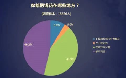 游戏充钱算gdp吗_一只特立独行的猪 GDP修改游戏 美国修改GDP统计方法或将颠覆历史 深度报道 经济参考网 网页链接 其实,这个