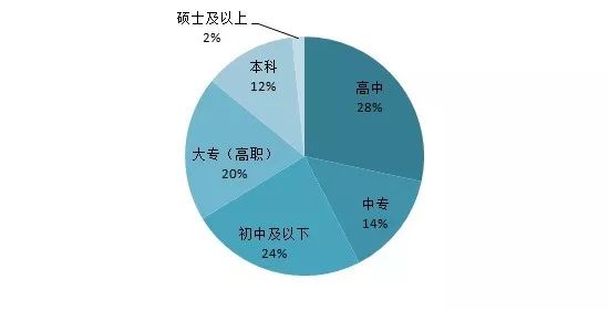 农业从业人口真正_真正的美人鱼图片(2)