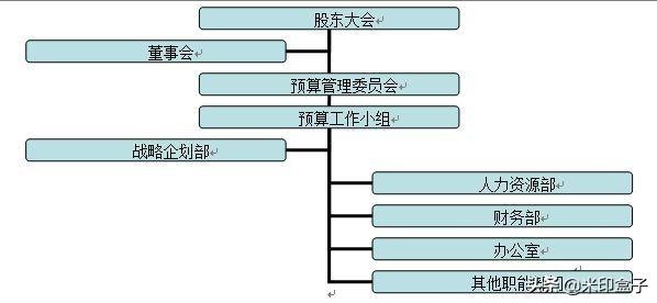 人口增量怎么算_牛怎么画简笔画(3)