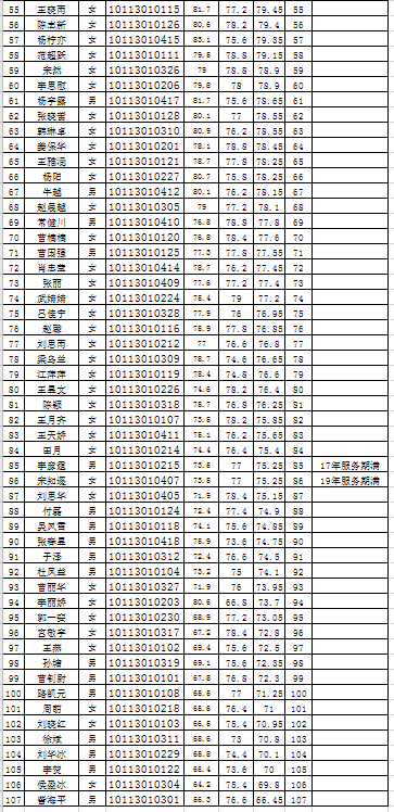 朝阳县人口多少_朝阳县地图