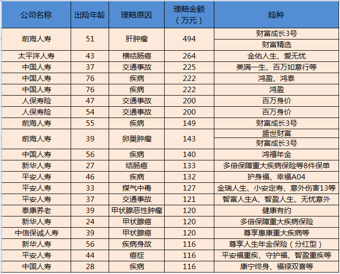 南海人口报告_人口普查(2)