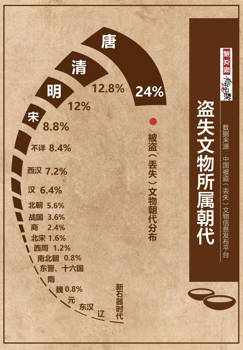 又一个陵墓被盗 文物保护路在何方？