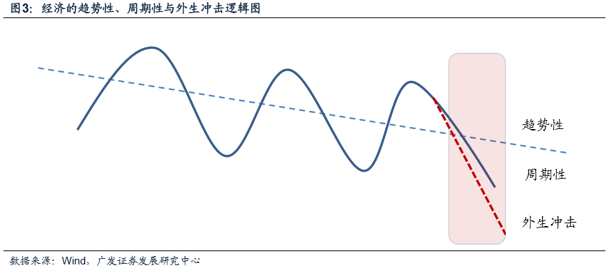 宏观经济总量平衡是宏观经济平衡的