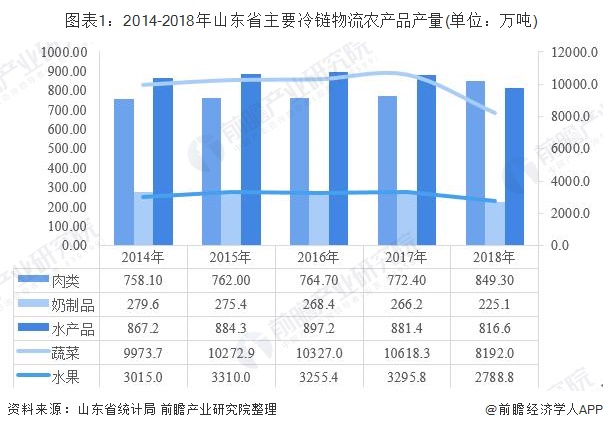蔬菜 人均消费量_腊味人均消费量
