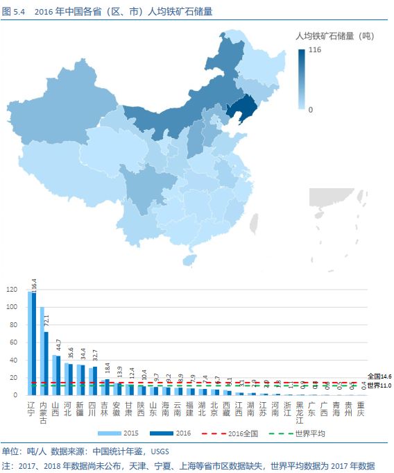内蒙  人均_中国人均寿命变化图
