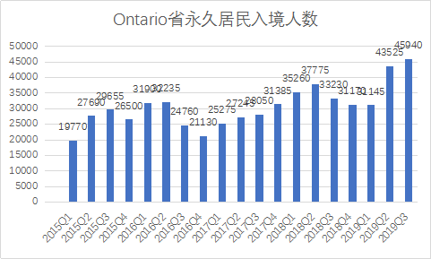 永久人口数量_中国人口数量变化图(2)