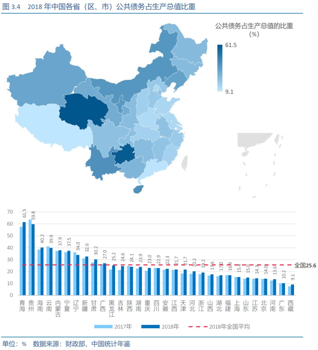 GDP高了说明数量多了_我国的人均gdp数量低(3)