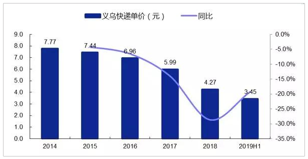 2019年义乌人口_05年义乌车展