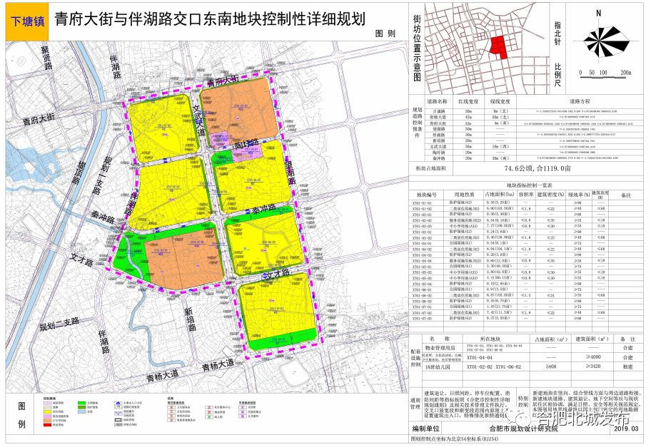 北城又一大波土地规划正在公示!_下塘镇