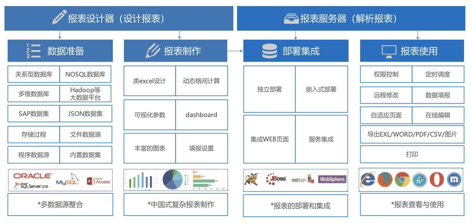 服务器模式下，如何有效利用多维表格进行数据分析？  第1张