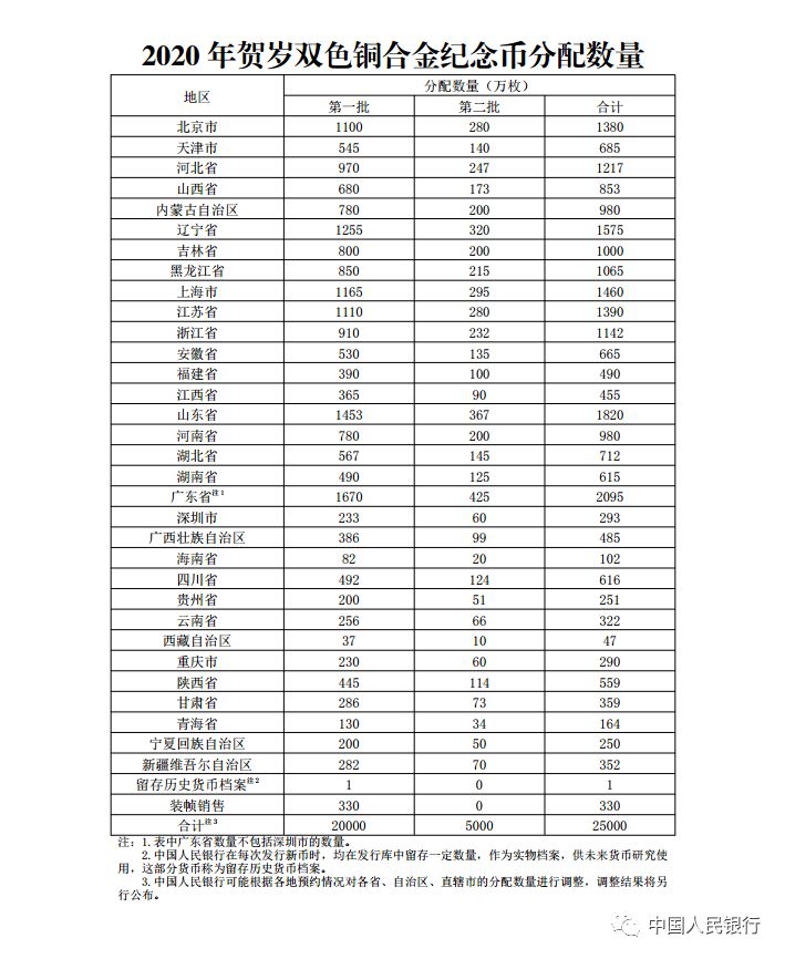 2020鼠年生肖纪念币各大银行预约网址汇总-惠小助(52huixz.com)