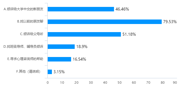 人口查找网_人口普查只查人数 错了 这些人口普查常识了解一下