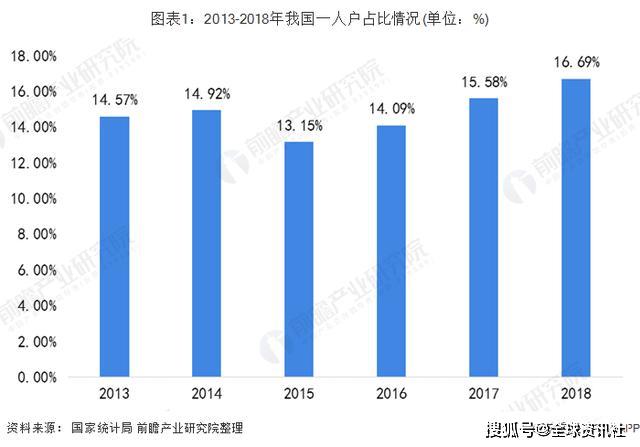 主流国家人口