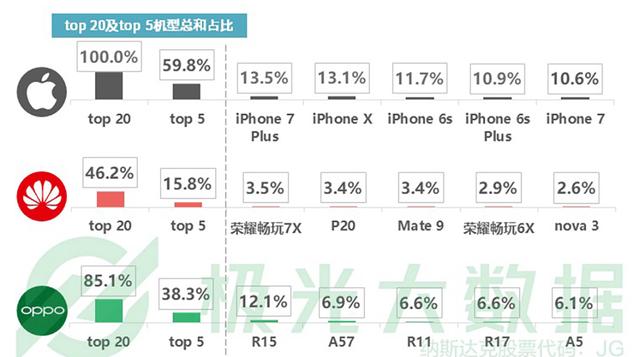 一部苹果手机到底能用几年？大数据报告：比安卓强太多