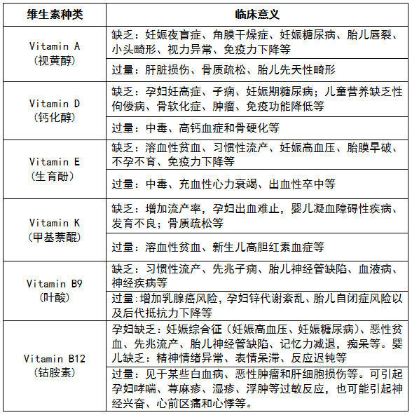 潜在性维生素缺乏病是现代医学的盲点,有专家推测,大约3个人中就有1