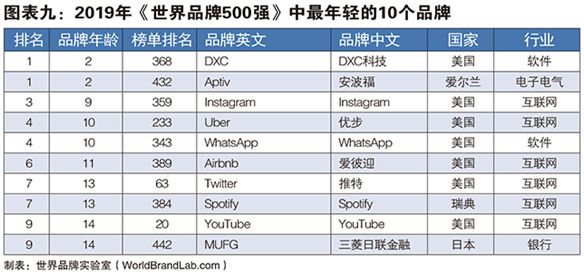 海尔世界排名_济南海尔云世界实体房