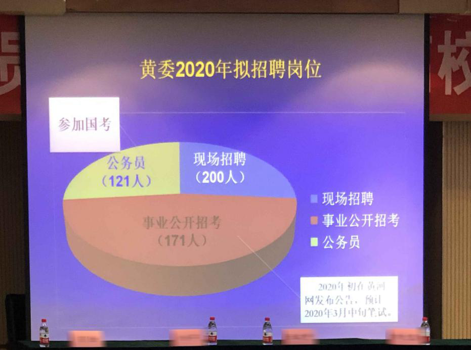 黄委会招聘_2020黄委会招聘之这些岗位你能报课程视频 事业单位在线课程 19课堂(3)