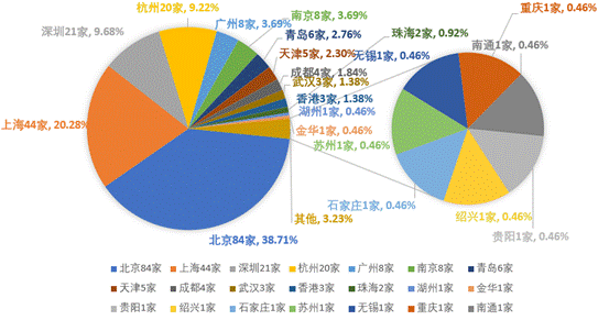 青岛年gdp总量(3)