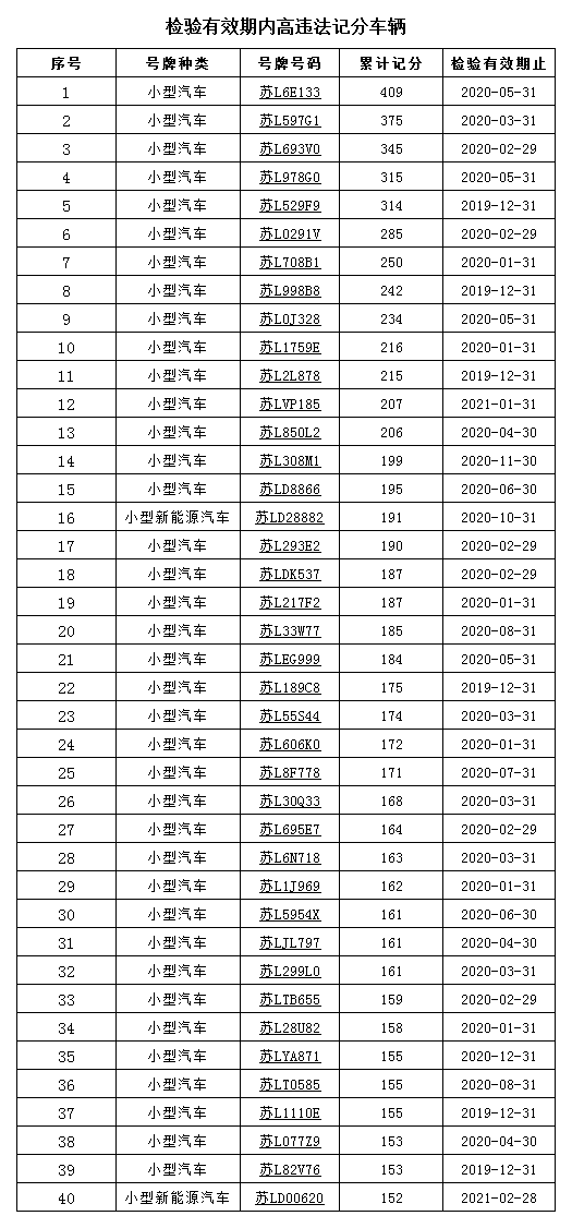 苏州l人口_苏州人口热力图(3)