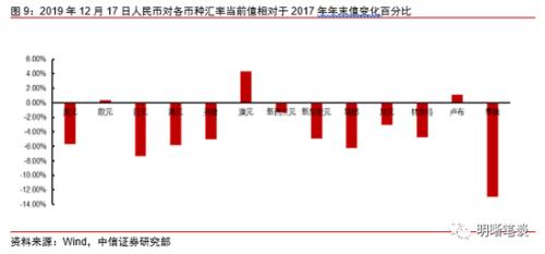 经济总量监控_监控器监控总量