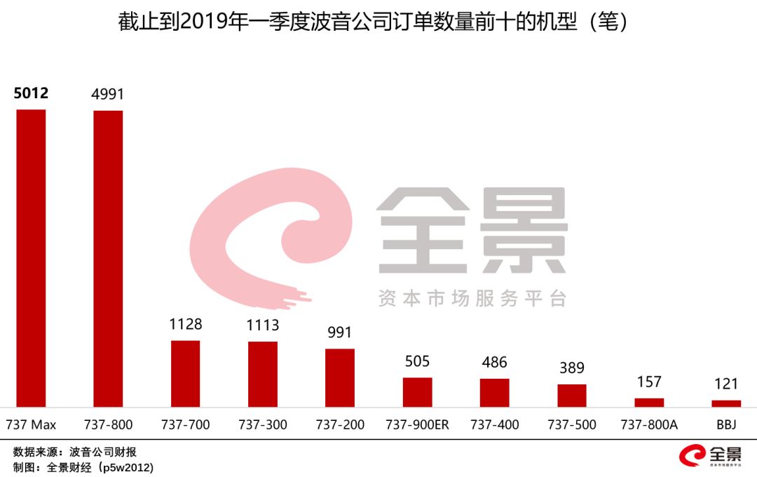 航空公司的收入算GDP吗_财政收入占gdp的比重(2)