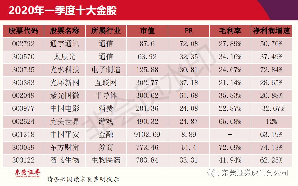 东莞市2020第一季度g_东莞市地图