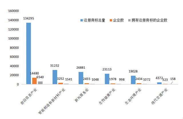 企业数量经济总量_2015中国年经济总量