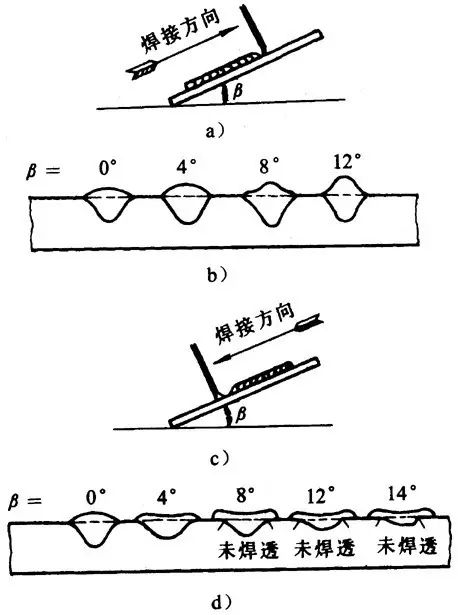 把握这些因素,埋弧焊焊缝形状,性能妥妥得了
