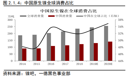2019年1-9月gdp_2019年中国gdp增长率(2)