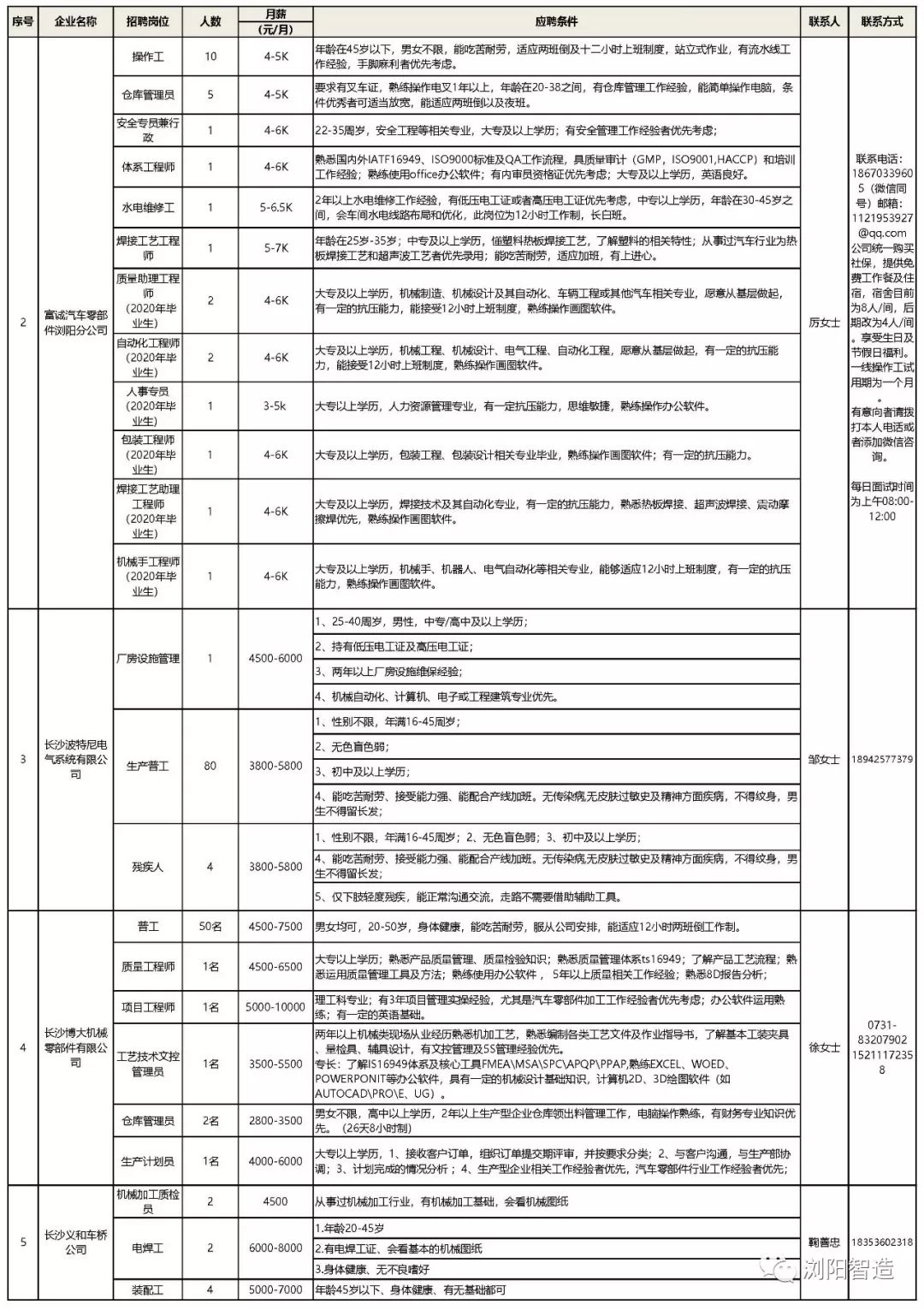 浏阳招聘信息_浏阳经开区企业招聘信息汇总(2)