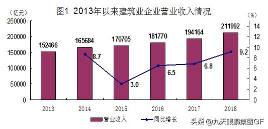 经济普查中总量和稳增长怎么保_人口普查