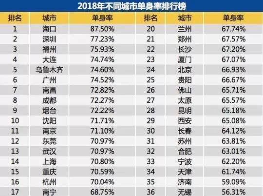 成年人口比例_单身成年人口2.4亿,90后男女比例失调,你凭什么不单身