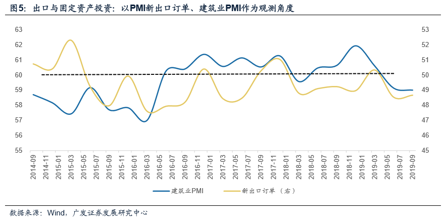 gdp顺周期_元素周期表(2)