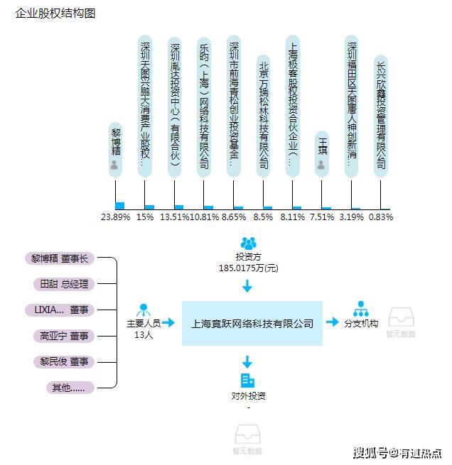 捞月狗人口_捞月狗人口普查准吗 wow捞月狗人口普查方法 游戏吧手游网