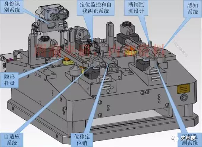 这是全球第一套具有"感知"和"自适应"功能的全自动智能夹具,与"自动线