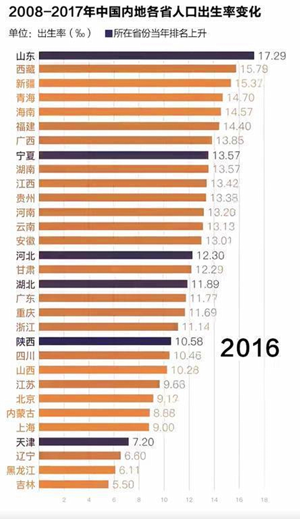 人口基数是什么_基数和序数是什么意思(3)