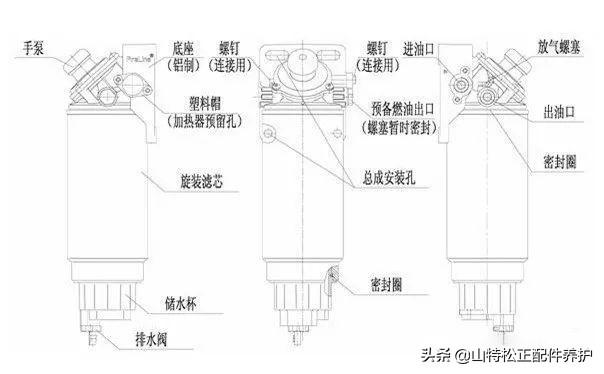 小瞧油水分离器的后果很严重