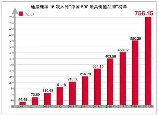 芜湖gdp突破四千亿吗_海关保税仓库环境监控(3)