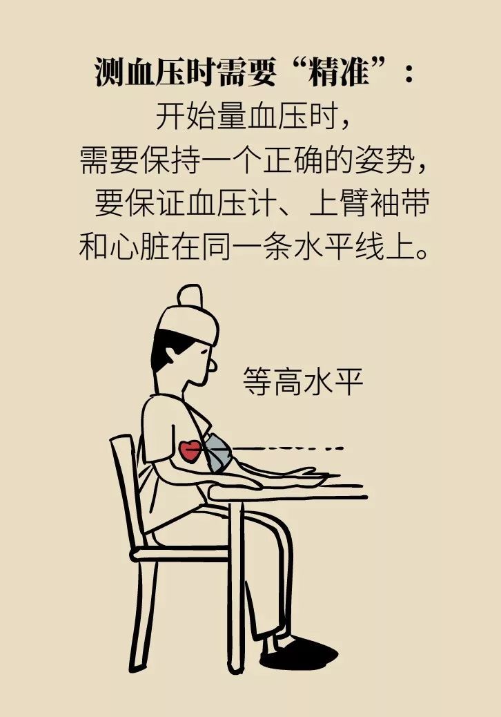 什么叫血压 来自搜狐网