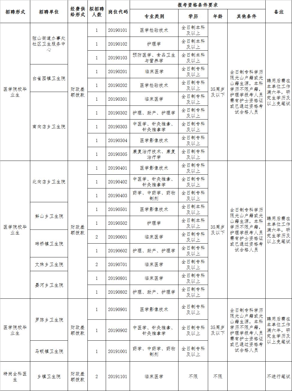 光山县城人口多少_光山县城俯瞰图(3)